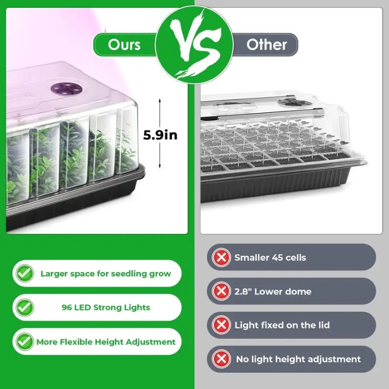 Seed Starter Tray, Seed Starte - огляд і ціна Humidity Dome Kit
